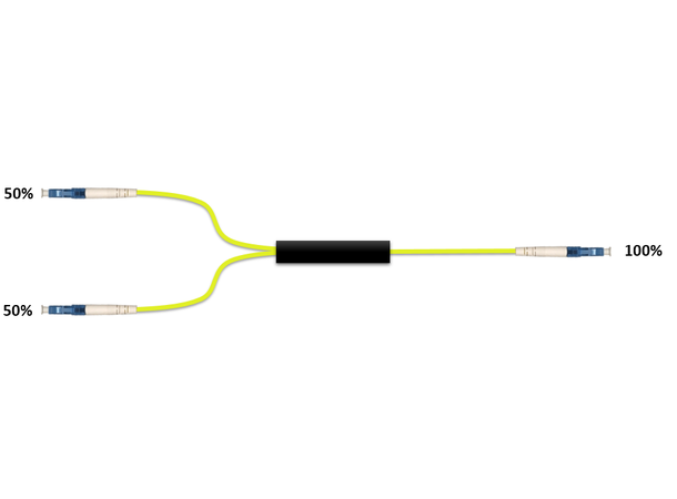 Fiberworks 1x2 power splitter 50/50 3 mm patchcord style, LC/UPC connectors 